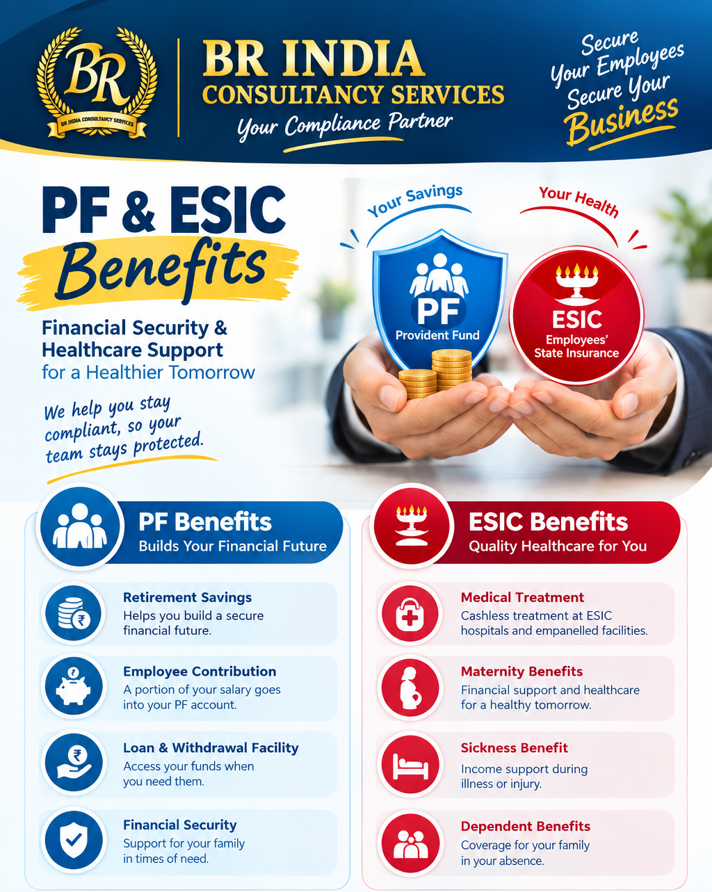 PF and ESIC Compliance Services